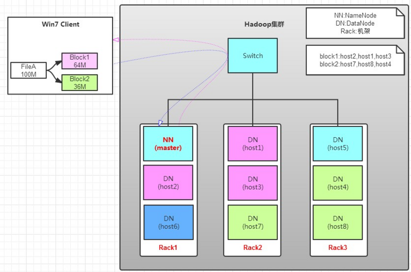 MacDown Screenshot